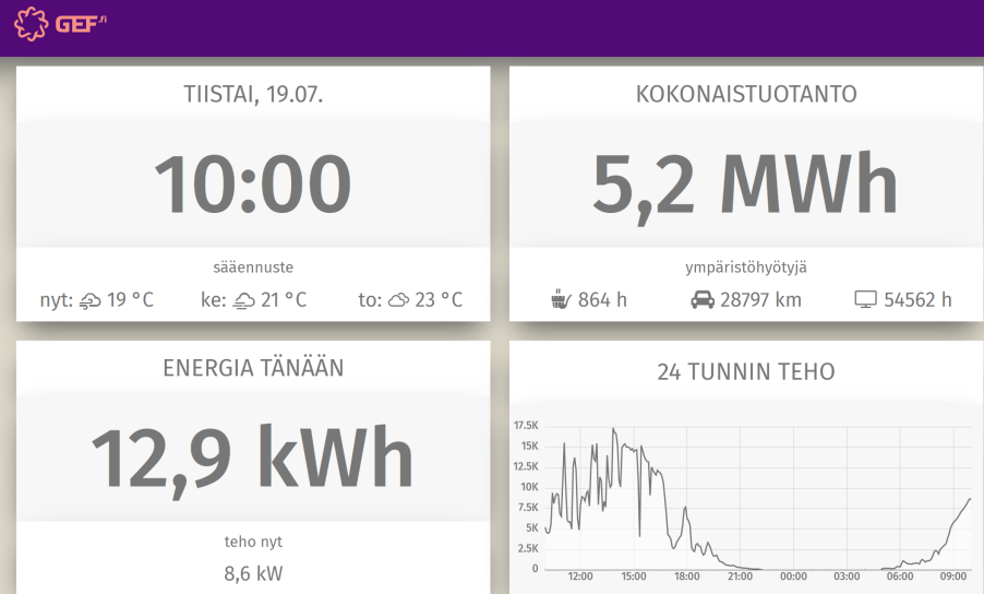 Aurinkosähköseuranta